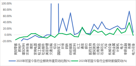 人民币汇率跌破7关口，5月A股外资动向分析