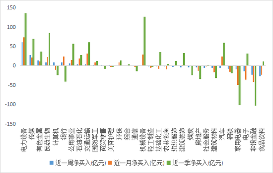 人民币汇率跌破7关口，5月A股外资动向分析