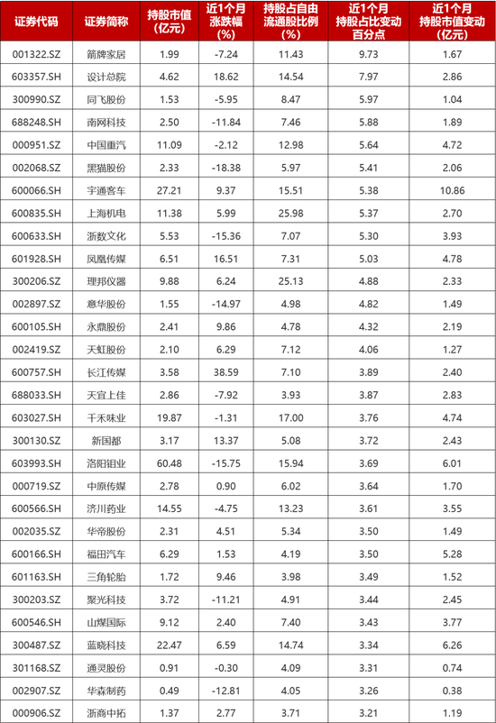 人民币汇率跌破7关口，5月A股外资动向分析