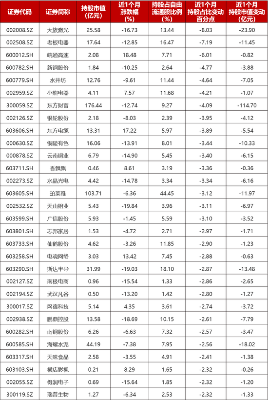 人民币汇率跌破7关口，5月A股外资动向分析