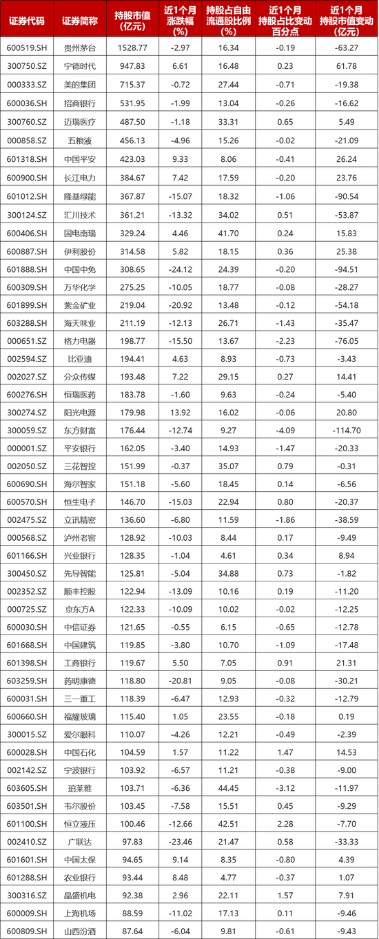 人民币汇率跌破7关口，5月A股外资动向分析