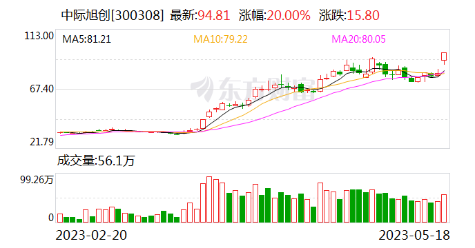 一则“小作文” 20CM涨停！紧急回应