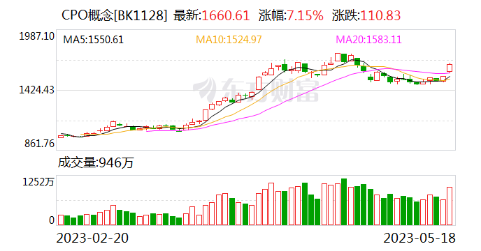 一则“小作文” 20CM涨停！紧急回应