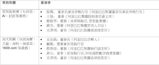官宣：阿里又有大变局！
