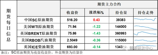 美元大涨油价回落，本周持续隔日涨跌切换的节奏