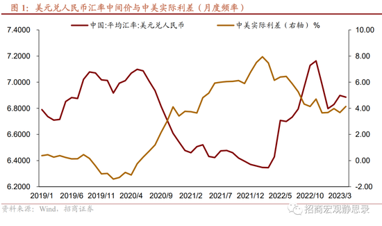 招商宏观：人民币是否存在持续贬值压力？