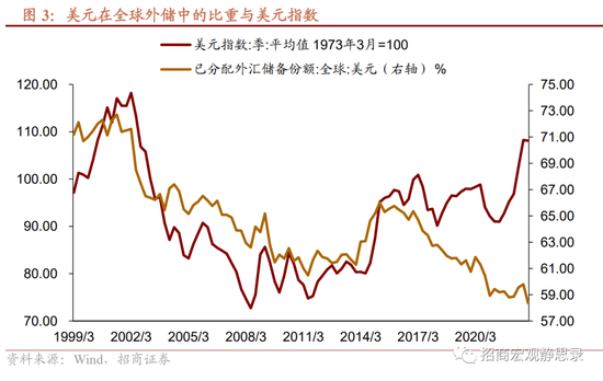 招商宏观：人民币是否存在持续贬值压力？