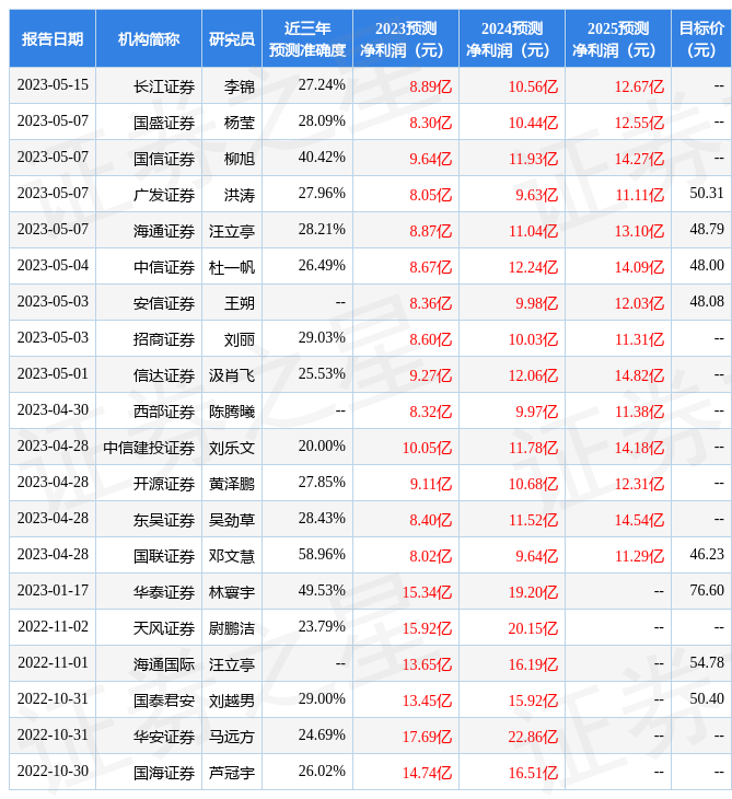 西南证券：给予迪阿股份增持评级