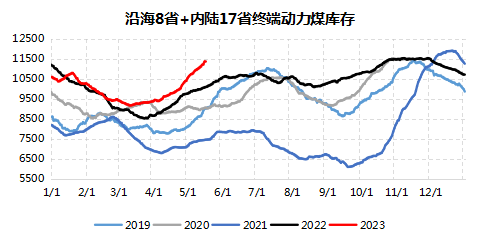 甲醇异动点评：做煤炭的小跟班，挨最毒的打