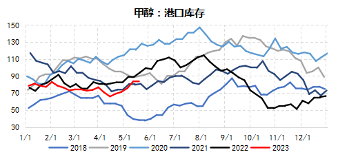 甲醇异动点评：做煤炭的小跟班，挨最毒的打
