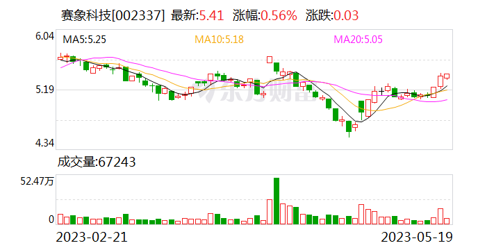 赛象科技：接受中信建投证券股份有限公司调研