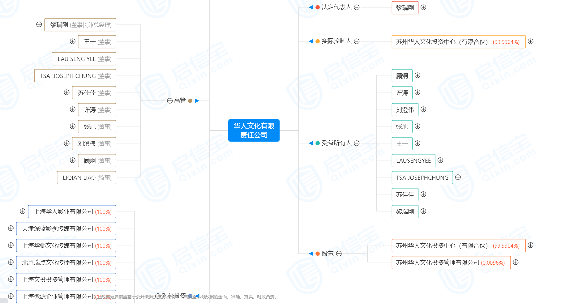 这家公司严正声明：已完全退出笑果文化！不持任何股份，无任何业务关联