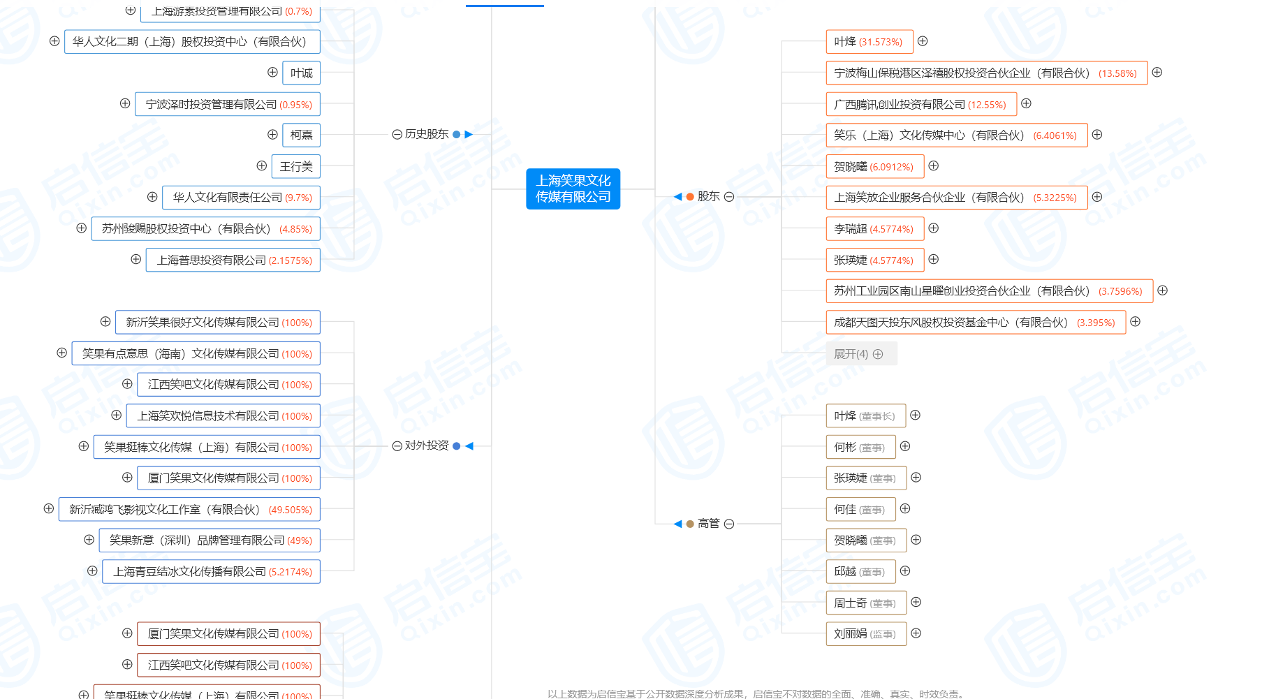 这家公司严正声明：已完全退出笑果文化！不持任何股份，无任何业务关联