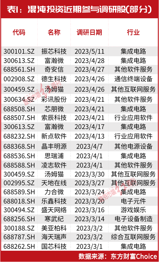 “超级牛散”葛卫东锁定新目标！陈发树、刘益谦等也剧透“成绩单” 操盘这只股大赚几个亿……