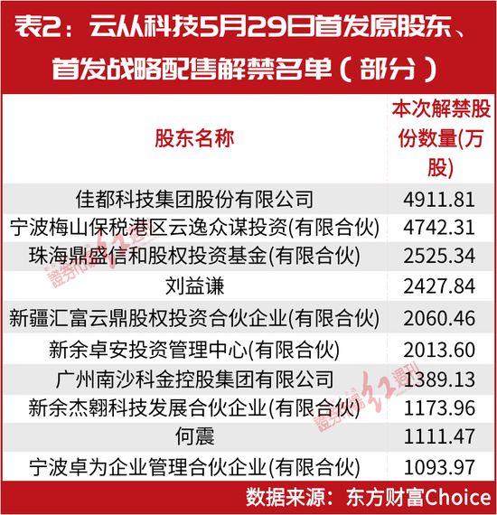 “超级牛散”葛卫东锁定新目标！陈发树、刘益谦等也剧透“成绩单” 操盘这只股大赚几个亿……