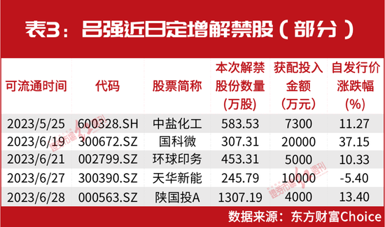 “超级牛散”葛卫东锁定新目标！陈发树、刘益谦等也剧透“成绩单” 操盘这只股大赚几个亿……