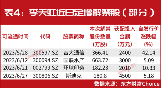 “超级牛散”葛卫东锁定新目标！陈发树、刘益谦等也剧透“成绩单” 操盘这只股大赚几个亿……