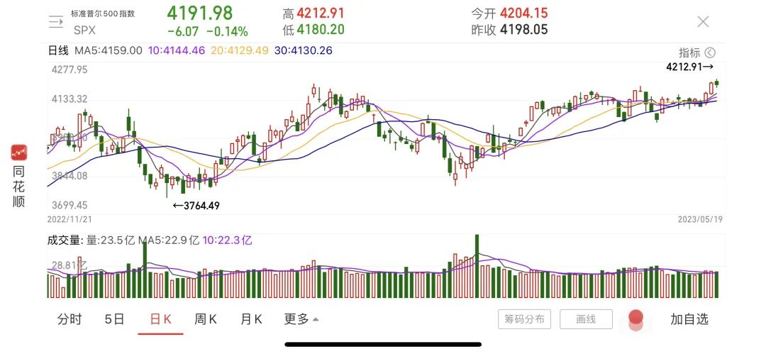“白宫不可理喻”！麦卡锡代表谈崩离席，美股集体下跌！美联储主席罕见表态！