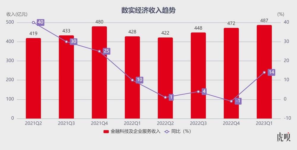 腾讯不装了