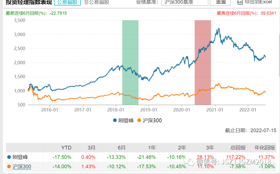 基金滞销？卖不出去就自购，泉果怎么了？