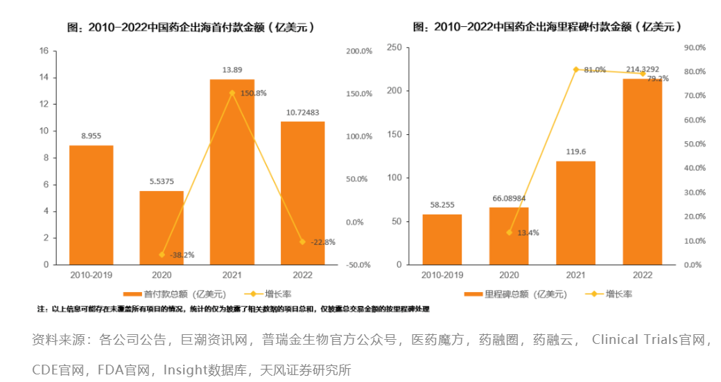 国产创新药出海遭“退货”，牵手跨国药企巨头还是好选择吗