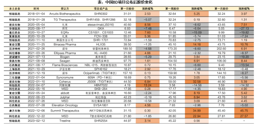 国产创新药出海遭“退货”，牵手跨国药企巨头还是好选择吗