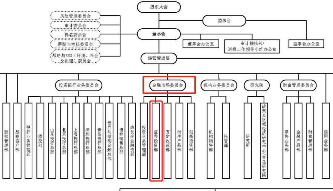 金融圈突发！炒股亏太多，这家券商自营部门全部解散？刚刚，回应了！