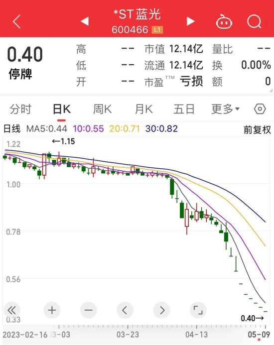 太惨了，超级牛散踩中两只退市股，平均跌超65%！越便宜越危险，壳价值急速下降