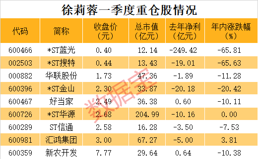 太惨了，超级牛散踩中两只退市股，平均跌超65%！越便宜越危险，壳价值急速下降