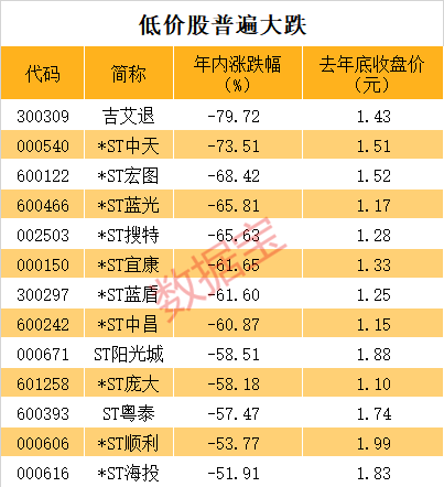 太惨了，超级牛散踩中两只退市股，平均跌超65%！越便宜越危险，壳价值急速下降