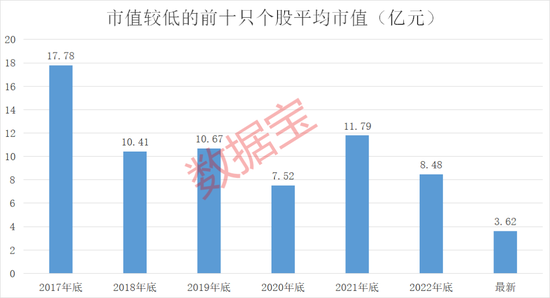 太惨了，超级牛散踩中两只退市股，平均跌超65%！越便宜越危险，壳价值急速下降