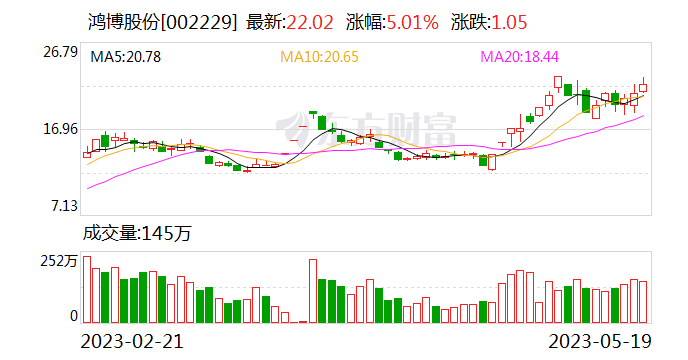 突发：百亿AI牛股出大事！