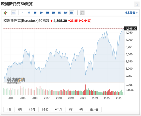 牛市横行！暴涨50000亿，日股狂飙！欧洲也