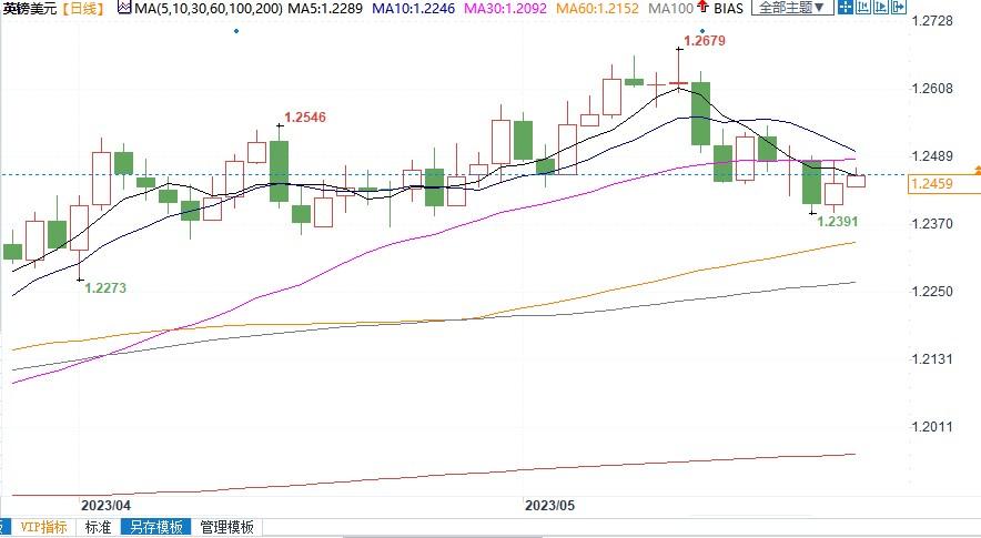 野村预测英国4月通胀下滑，英镑未来几周回落至1.20！