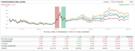 [新基]汇添富量化选股发行：两百亿经理吴振翔掌舵 投资表现近两年-5.84%