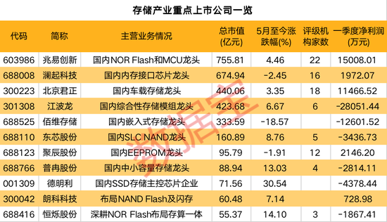 美光公司“折戟”中国市场，对存储产业影响多大？概念股5月涨势良好，机构看好价格企稳