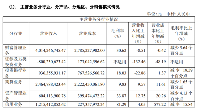 新掌门上任不足一年，自营部门被解散？中泰证券称坚持业绩导向，调整部分人员