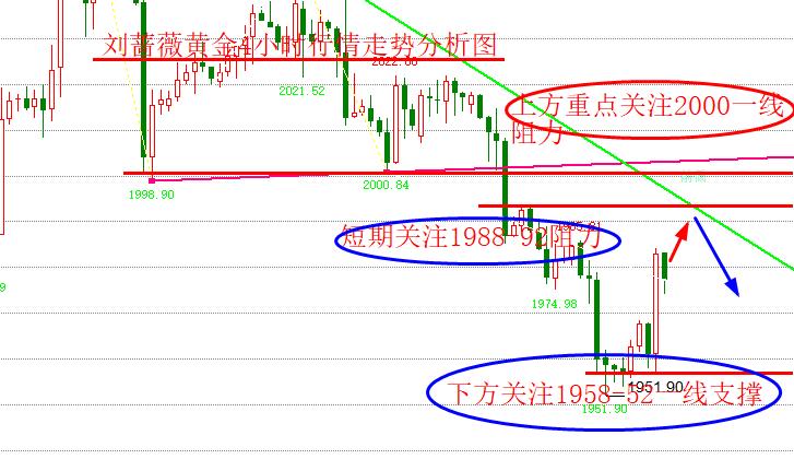 刘蔷薇：5.22黄金原油晚间行情走势分析及操作策略在线指导