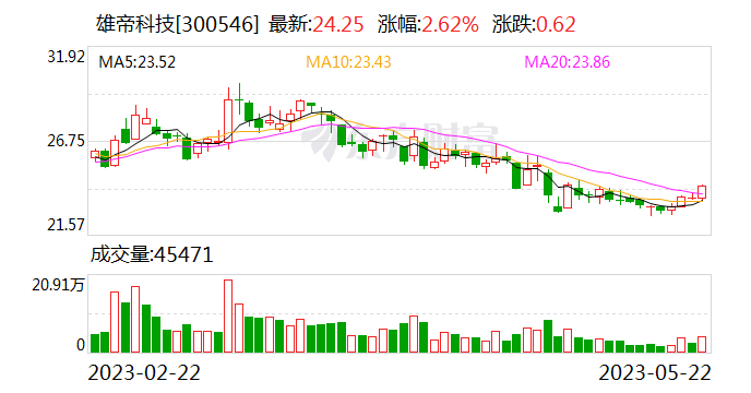 雄帝科技:公司具有指纹识别、动静态人脸识别、掌纹识别的相关技术及特定应用场景下的相关产品