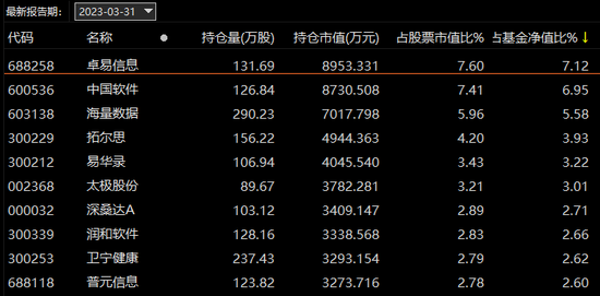 “网红”蔡嵩松突然离任，基民们懵了......