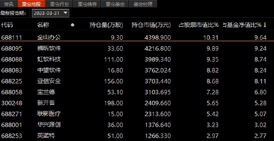 “网红”蔡嵩松突然离任，基民们懵了......