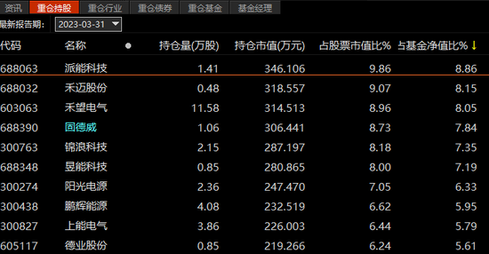 “网红”蔡嵩松突然离任，基民们懵了......
