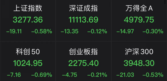 刚刚，突然狂飙！网友：神奇的光