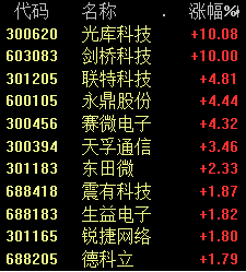 刚刚，突然狂飙！网友：神奇的光