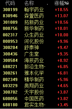 刚刚，突然狂飙！网友：神奇的光