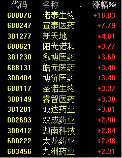 刚刚，突然狂飙！网友：神奇的光