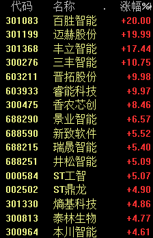 刚刚，突然狂飙！网友：神奇的光