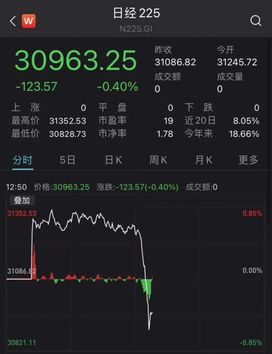 刚刚，突然狂飙！网友：神奇的光