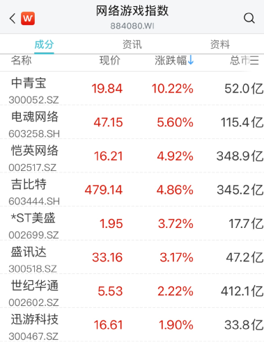 突发涨停潮！一则大消息，这概念大爆发！又一巨头宣布裁员！