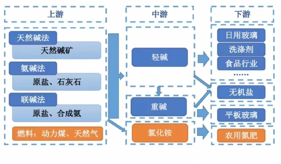 午评：尿素跌超3%，纯碱等跌超2%，白糖涨超2%